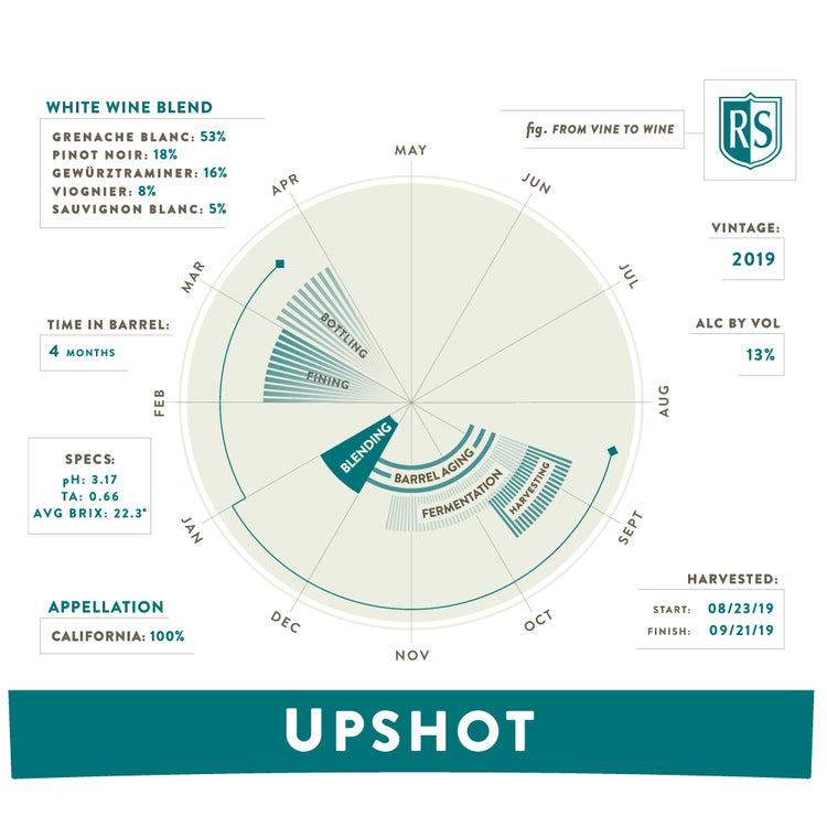 Upshot White Wine Blend California 2019 - 750ML